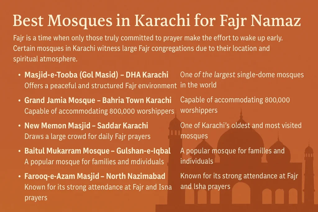 Best Mosques in Karachi for Fajr Namaz