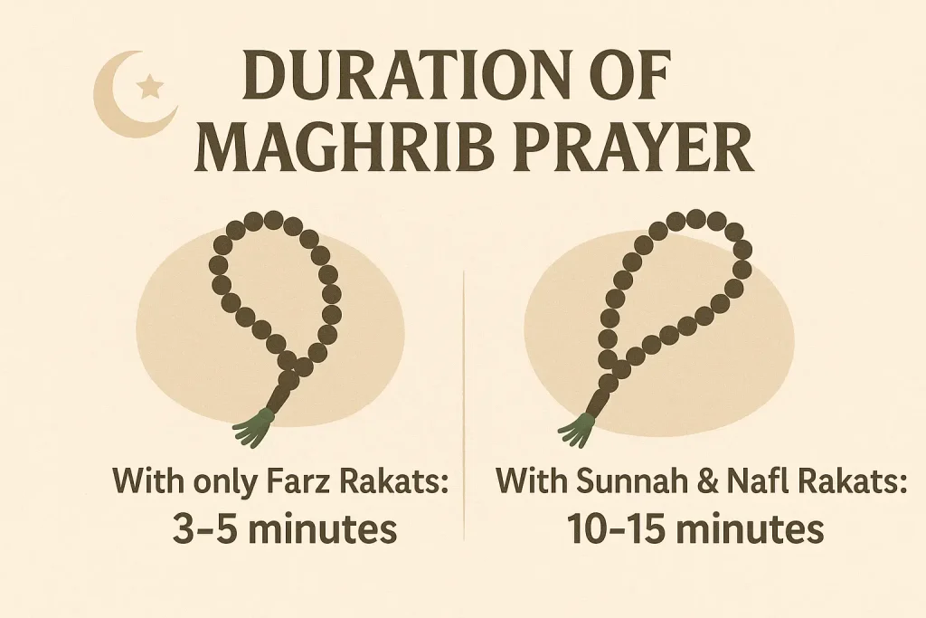 Duration of Maghrib Prayer