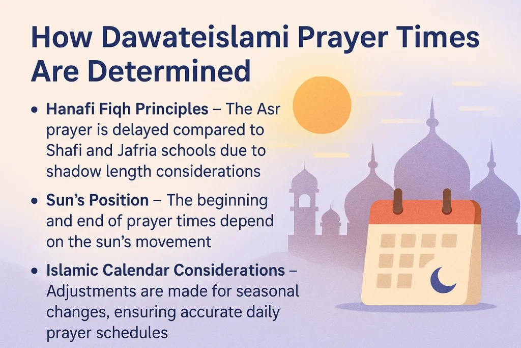 How Dawateislami Prayer Times Are Determined