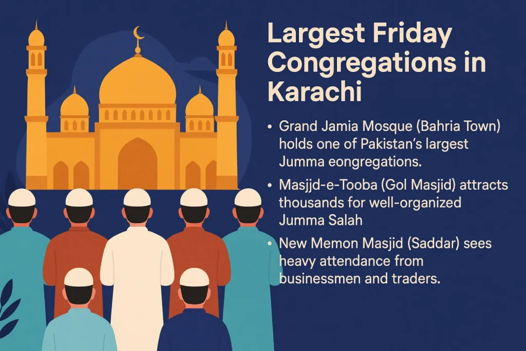Largest Friday Congregations in Karachi