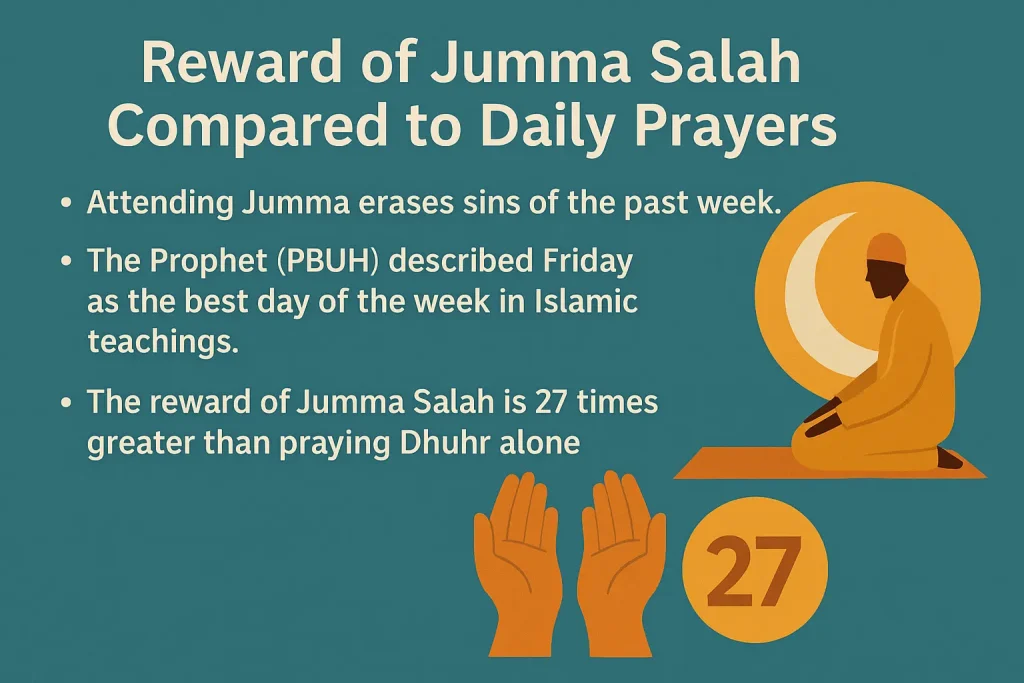 Reward of Jumma Salah Compared to Daily Prayers