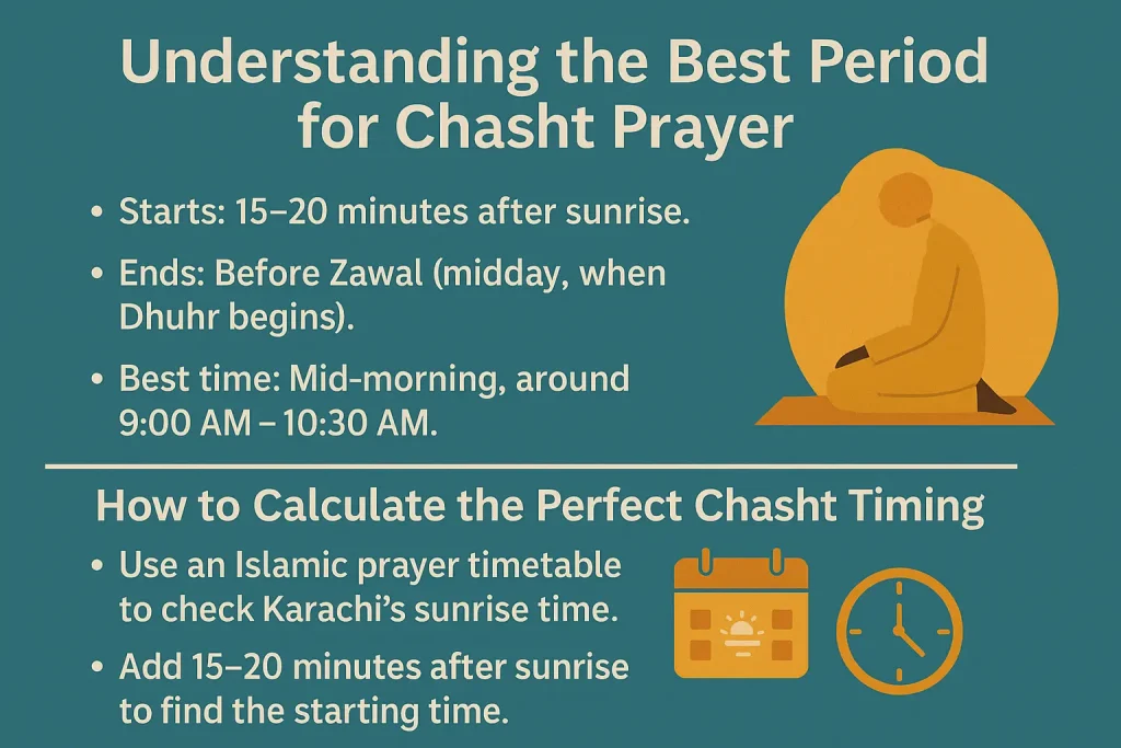 Understanding the Best Period for Chasht Prayer